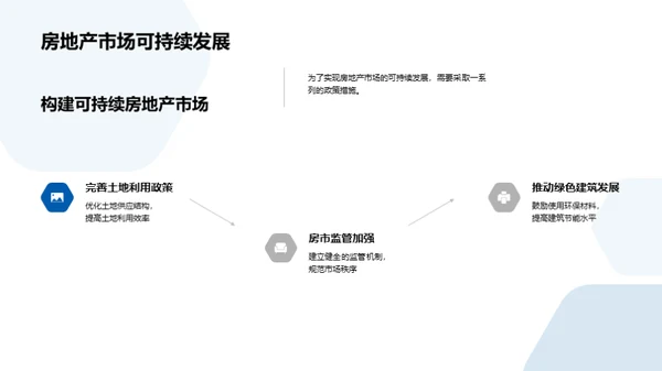 房地产深度解析