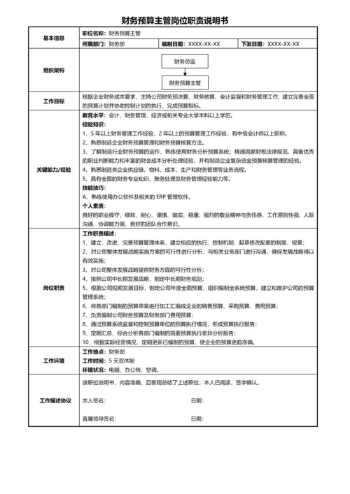 228岗位职责说明书.docx