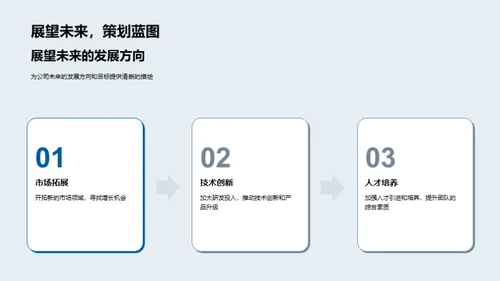 交通业年度盘点