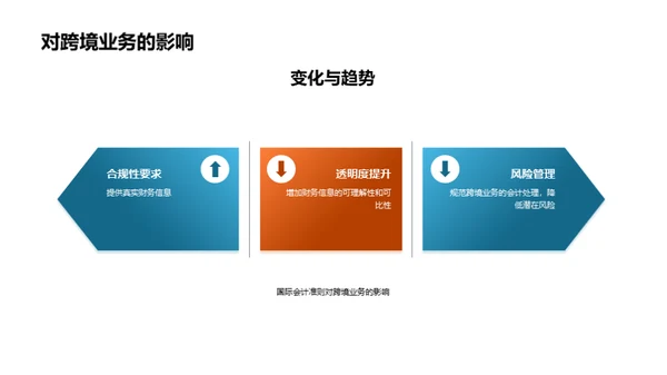 掌握跨境会计新动态