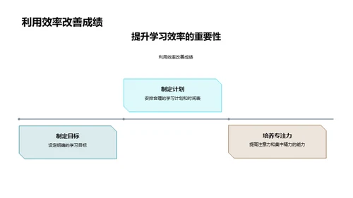 学习效率提升攻略