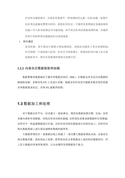 数据仓库建设专项方案.docx