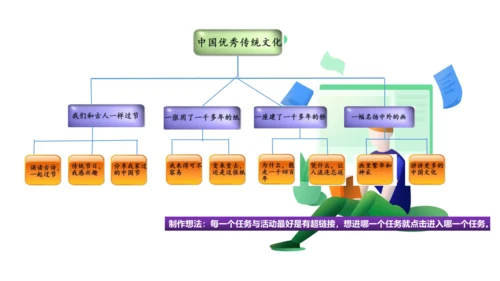 统编版三年级语文下册第三单元 大单元教学课件