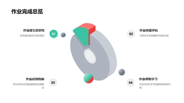 作业实践与家长参与