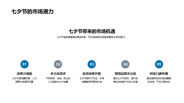 七夕市场攻略解析