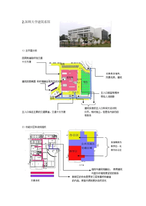 建筑系馆案例分析