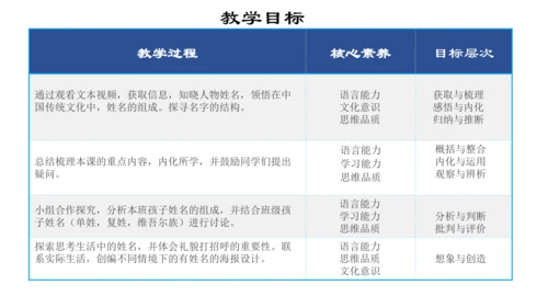 Unit1 Greetings   lesson 1单元设计课件 (共29张PPT)