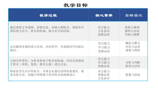 Unit1 Greetings   lesson 1单元设计课件 (共29张PPT)