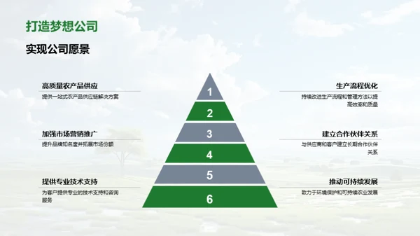 牧场部门历程演绎