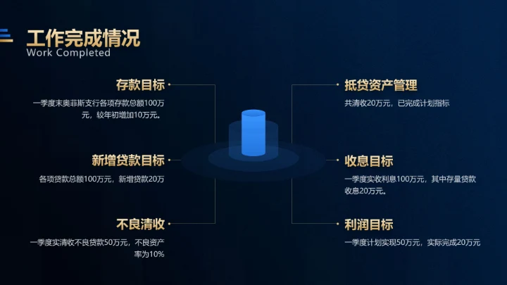 商务风蓝黑色银行季度工作会议表彰会PPT