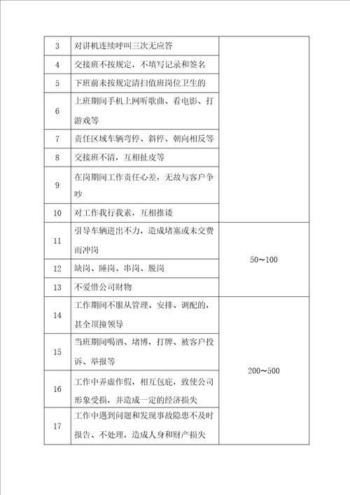 秩序维护员管理规定