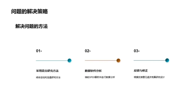 管理学创新研究