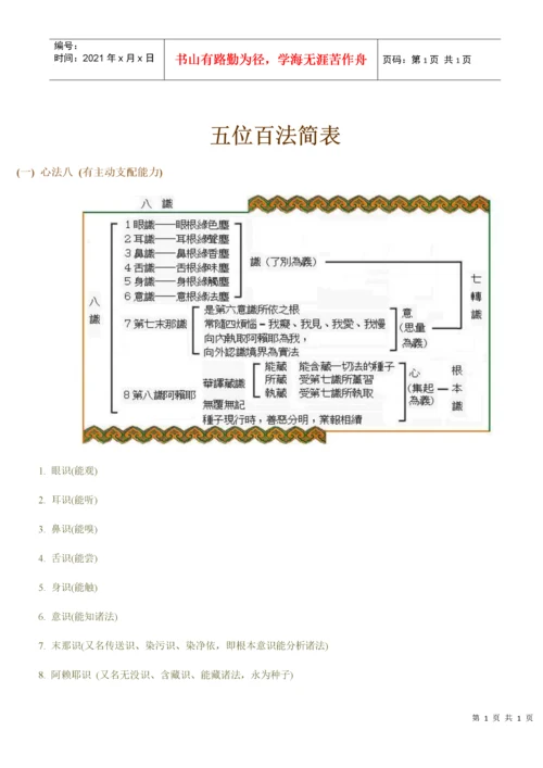大乘百法明门论.docx
