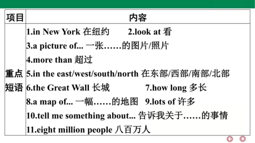 外研版（三年级起点）英语六年级上册期中复习 单元归纳·知识梳理  课件(共44张PPT)