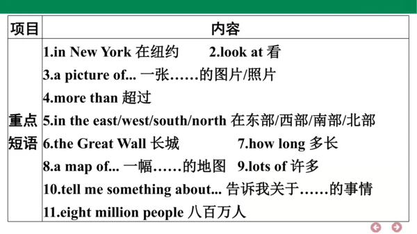 外研版（三年级起点）英语六年级上册期中复习 单元归纳·知识梳理  课件(共44张PPT)