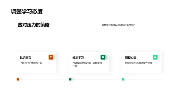 高考压力应对策略PPT模板
