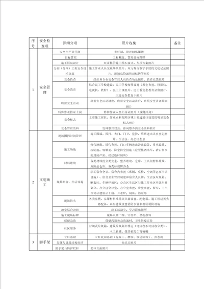 浙江省建筑安全文明施工标准化工地照片收集