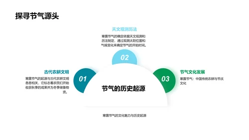 寒露节气文化报告PPT模板