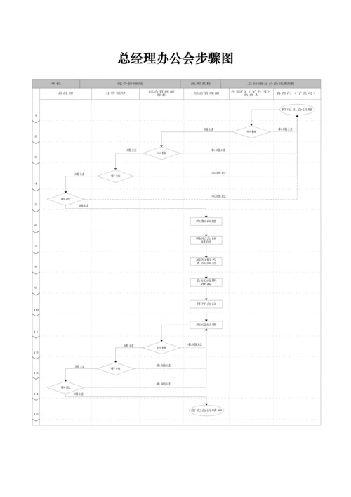 集团有限公司流程图模板.docx