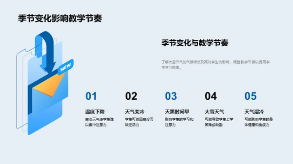 大雪节气教学策略