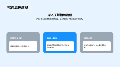 人力资源：企业发展的推动者