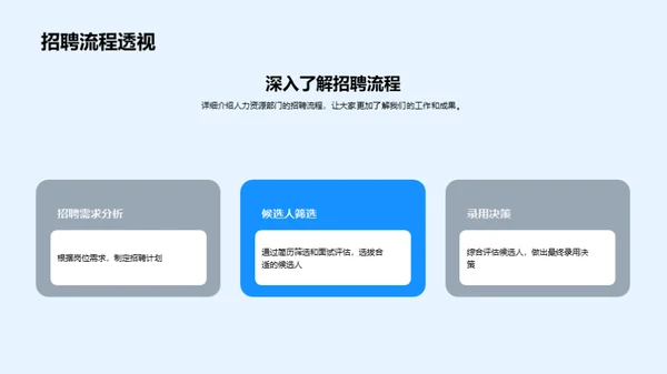 人力资源：企业发展的推动者