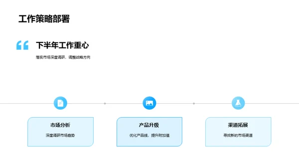 房产业务半年报告