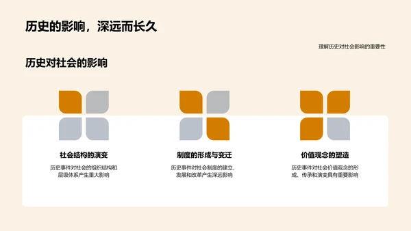 历史学科的力量PPT模板