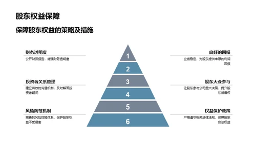 家居行业巅峰之路