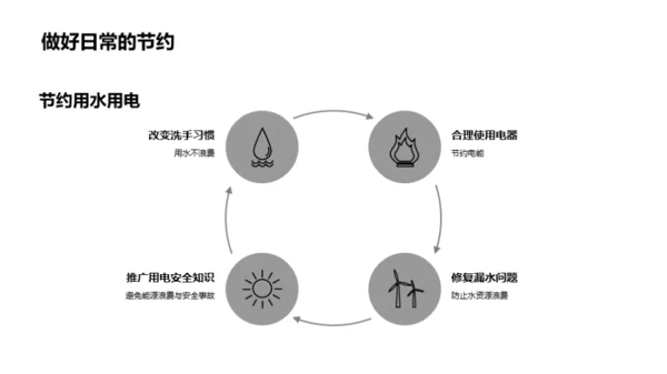 共建绿色校园