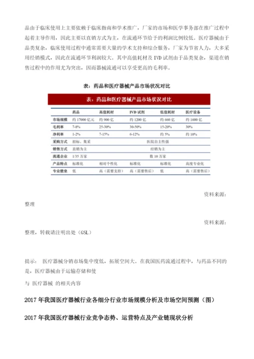 我国医疗器械行业市场结构及业务现状分析.docx