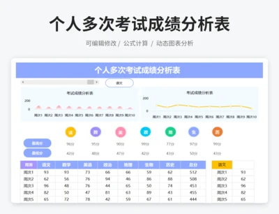 个人多次考试成绩分析表