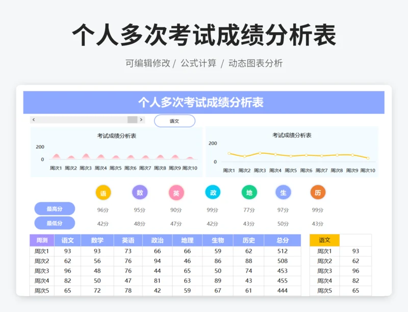 个人多次考试成绩分析表