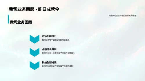 银行业年度报告PPT模板