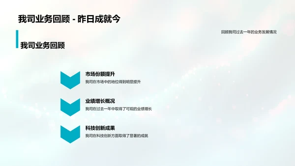 银行业年度报告PPT模板