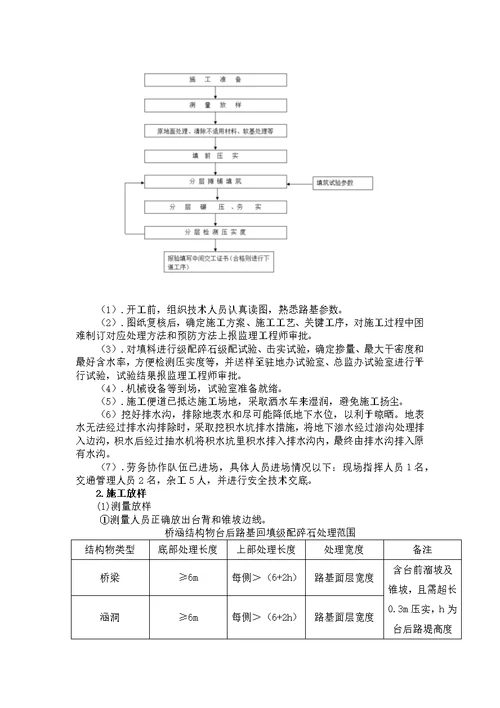 2021年台背回填综合施工专题方案