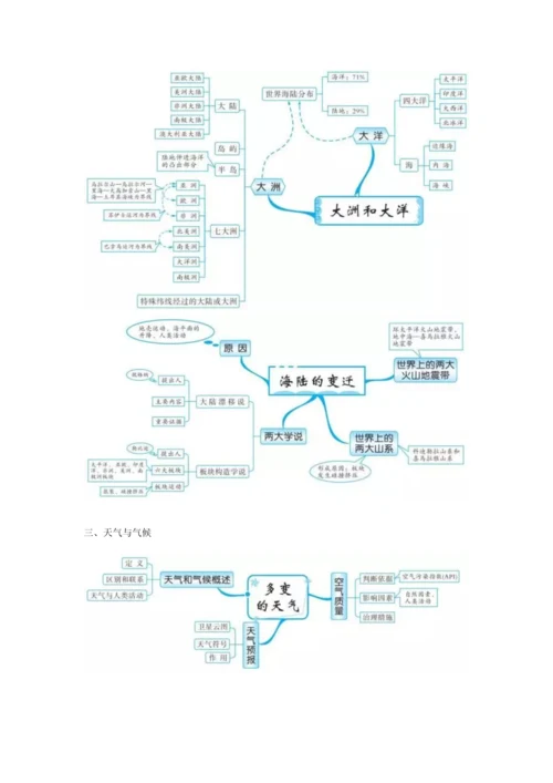 2023年初中地理知识的全套思维导图.docx