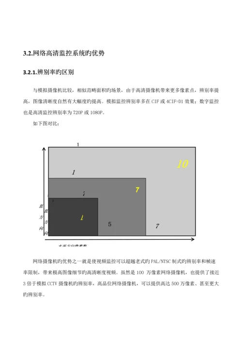 办公楼监控系统重点技术专题方案.docx