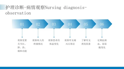 蓝色简约商务痛风患者患者护理医疗培训PPT课件