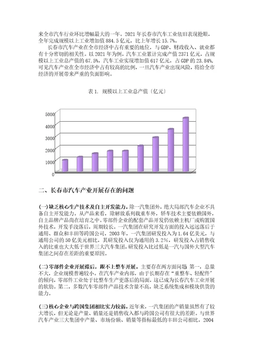 长春汽车发展状况调查报告huahg