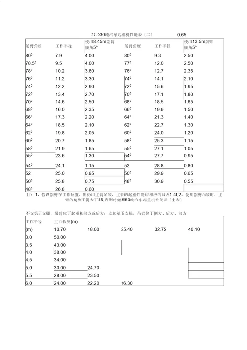 汽车吊吊装专项施工方案0001