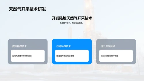 破土之力：天然气开采新突破