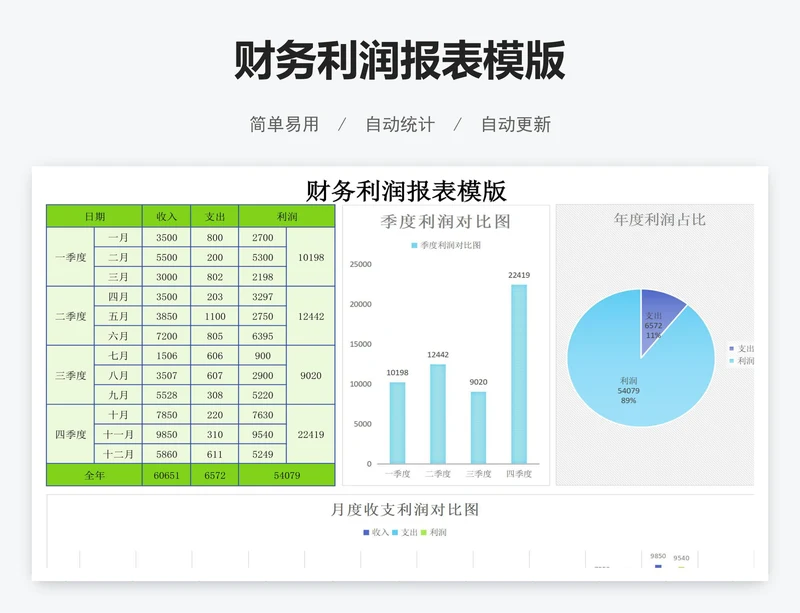 财务利润报表模版