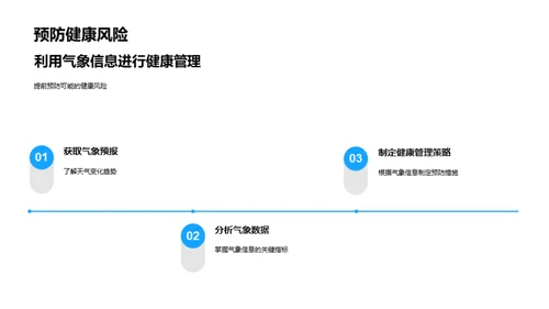 小满季节气候与健康