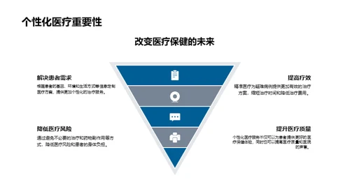 探索精准医疗新纪元