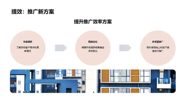 家居业务季度盘点