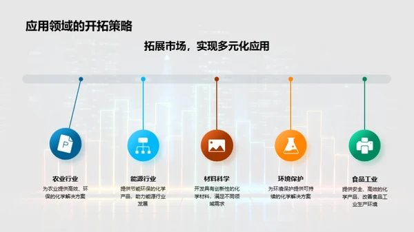 化学突破：市场化之路