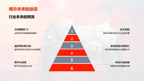 疫情冲击下的游戏业界