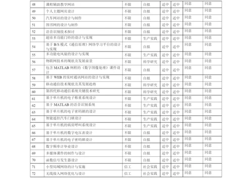 信工论文题目.docx
