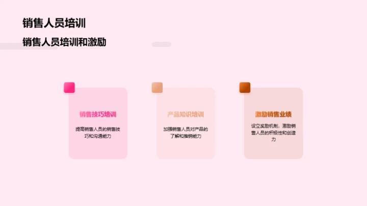 糕点业赢销之道